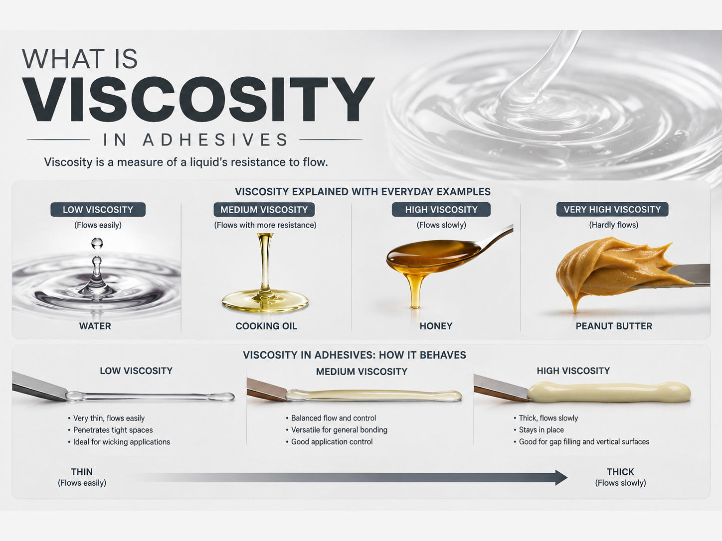 What Is Viscosity in Adhesives?
