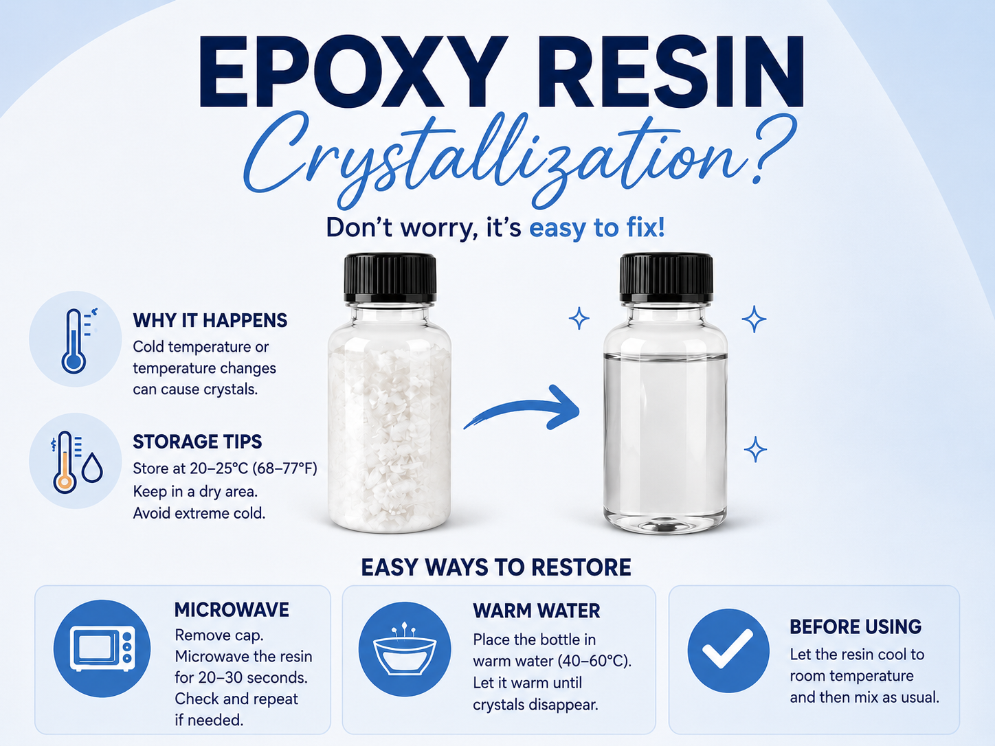 Epoxy Resin Crystallization: Why It Happens and How to Restore It
