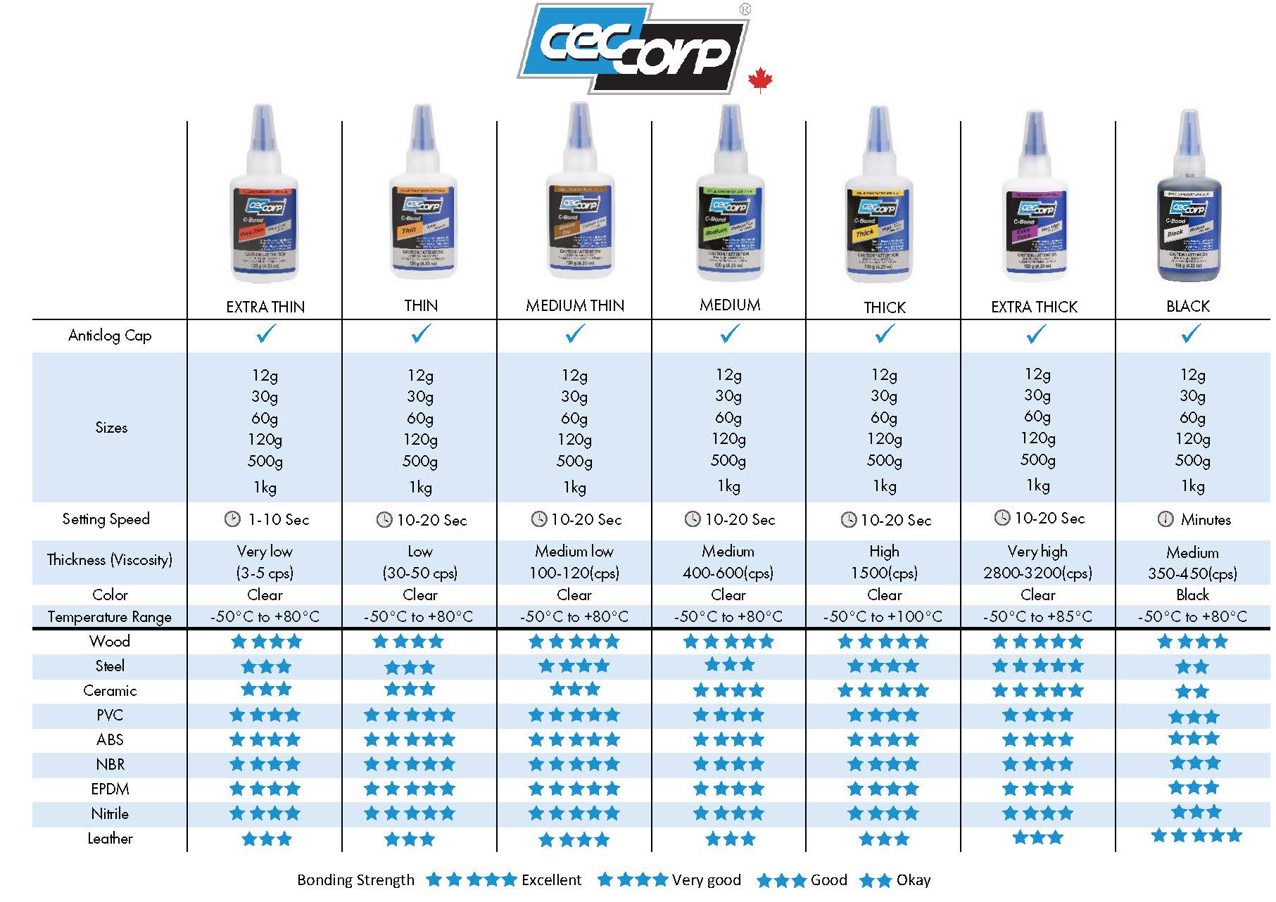 C-Bond Extra Thin Cyanoacrylate Adhesive